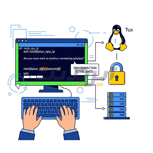 تصویر اتصال امن SSH به VPS با نمایش کاربر در ترمینال، آیکون قفل امنیتی، سرور و پنگوئن لینوکس