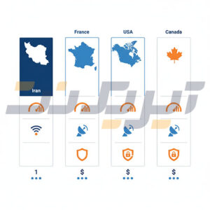 راهنمای انتخاب بهترین VPS ایران