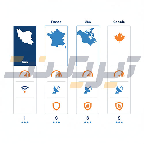 راهنمای انتخاب بهترین VPS ایران