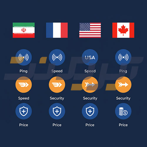  مقایسه VPS ایران با سایر کشورها